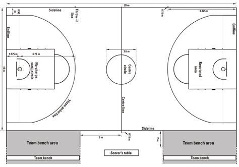 basketball markings|RULE NO. 1: Court Dimensions – Equipment .